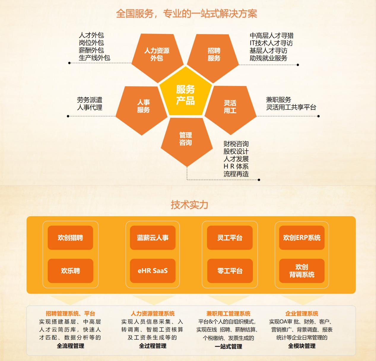 华体会（中国）集团